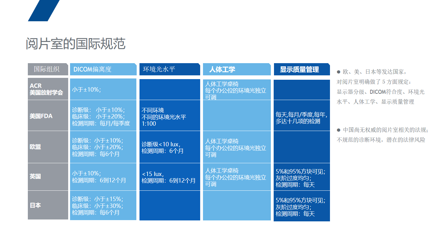 智能阅片室